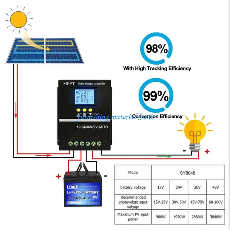 Автоматические контроллеры сол – обзор и цена Renewable Energy Solutions