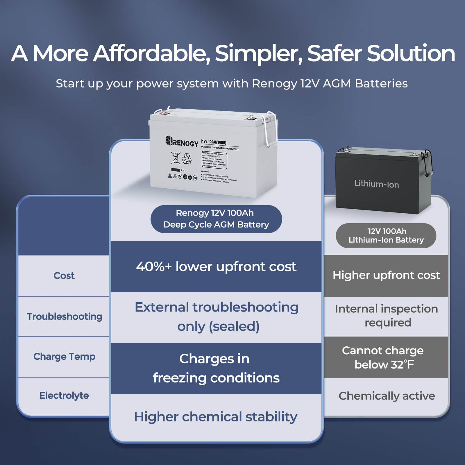Аккумуляторная батарея AGM Ren – обзор и цена Agm Deep Cycle Battery